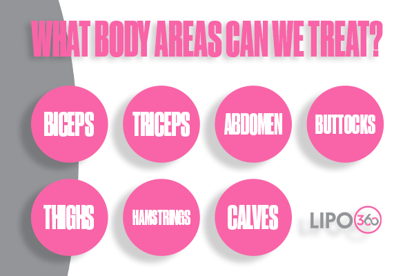 Revolutionising Muscle Repair: The Power of LIPO360 Body Sculpt Post-Injury 2 How Does LIPO360 Godalming Support the Muscle Healing Process?