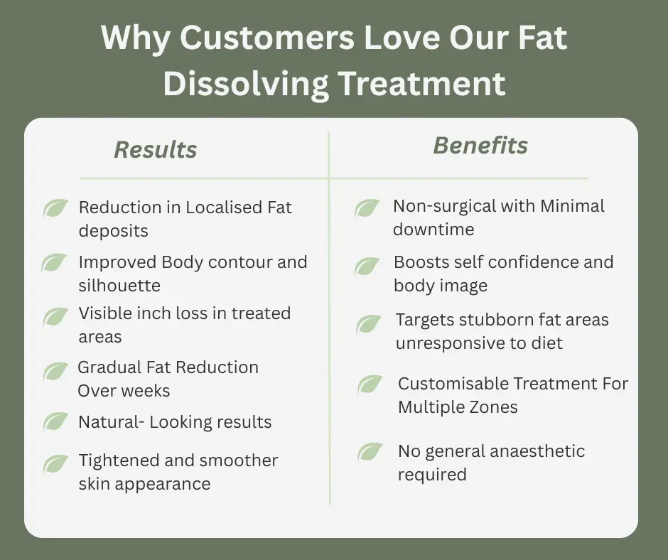 Uncovering the Mechanics of Fat-Dissolving Surgery 2 Fat-dissolving Godalming table of benefits